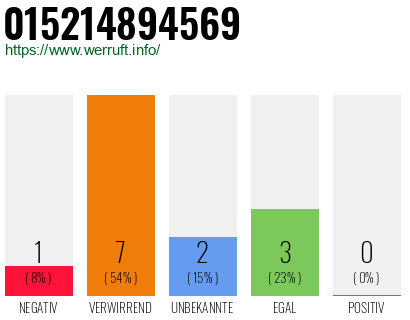 Rufnummer 015214894569 Telefonnummer 015214894569