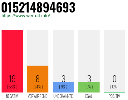 Rufnummer 015214894693 Telefonnummer 015214894693