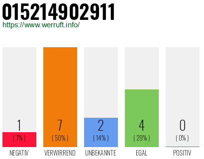 Telefonnummer 015214902911