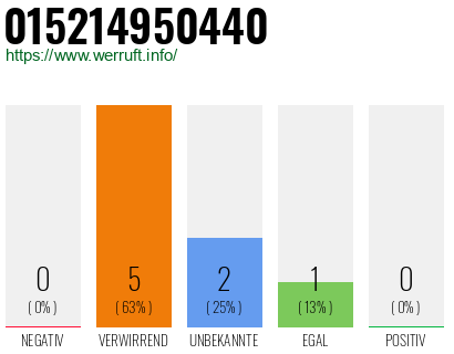 Telefonnummer 015214950440