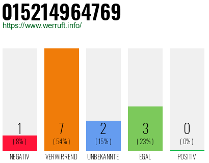 Rufnummer 015214964769 Telefonnummer 015214964769