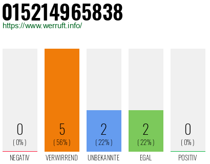 Telefonnummer 015214965838