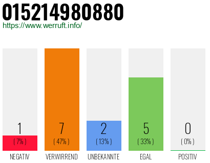 Rufnummer 015214980880 Telefonnummer 015214980880
