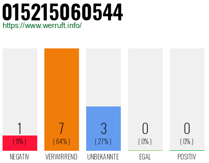 Rufnummer 015215060544 Telefonnummer 015215060544