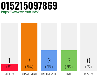 Rufnummer 015215097869 Telefonnummer 015215097869
