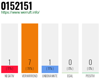 Rufnummer 0152151 Telefonnummer 0152151