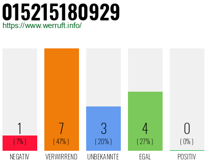 Telefonnummer 015215180929