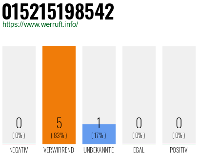 Telefonnummer 015215198542