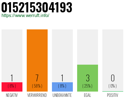 Telefonnummer 015215304193