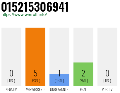 Telefonnummer 015215306941