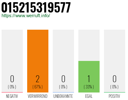 Telefonnummer 015215319577