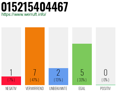 Rufnummer 015215404467 Telefonnummer 015215404467