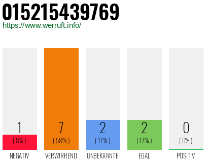 Telefonnummer 015215439769
