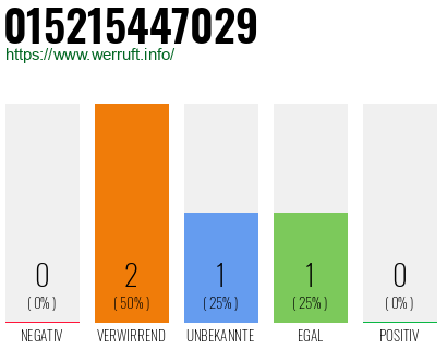 Telefonnummer 015215447029