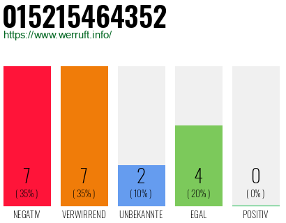 Rufnummer 015215464352 Telefonnummer 015215464352