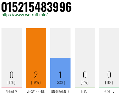 Telefonnummer 015215483996