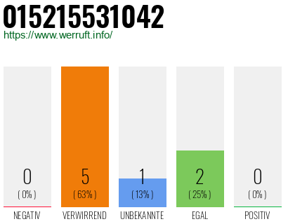 Telefonnummer 015215531042