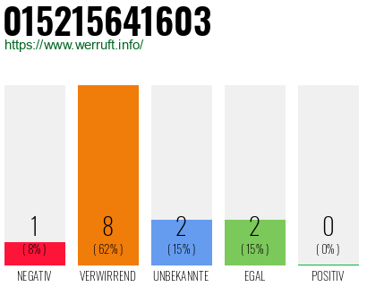 Rufnummer 015215641603 Telefonnummer 015215641603