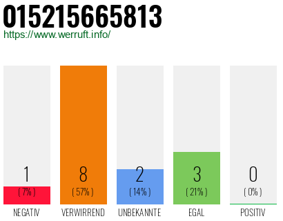 Rufnummer 015215665813 Telefonnummer 015215665813