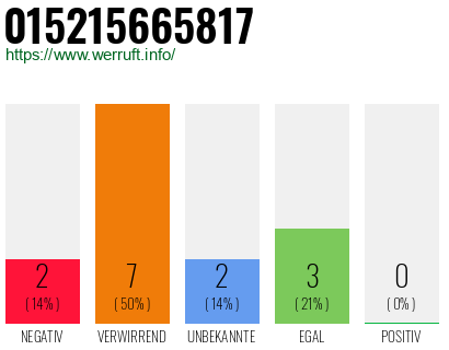 Rufnummer 015215665817 Telefonnummer 015215665817
