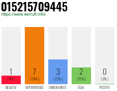 Rufnummer 015215709445 Telefonnummer 015215709445