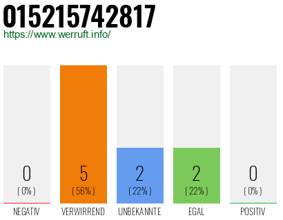 Telefonnummer 015215742817