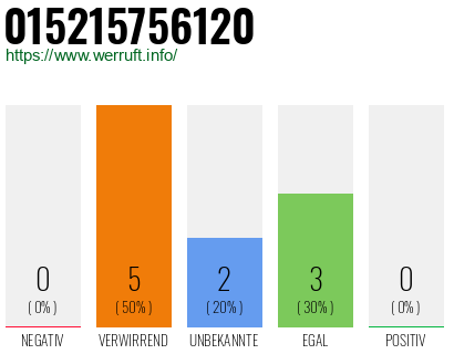 Telefonnummer 015215756120