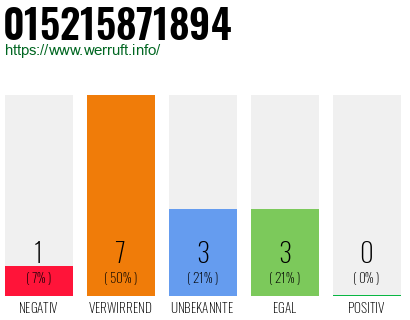 Telefonnummer 015215871894
