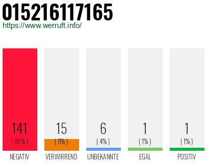 Rufnummer 015216117165 Telefonnummer 015216117165