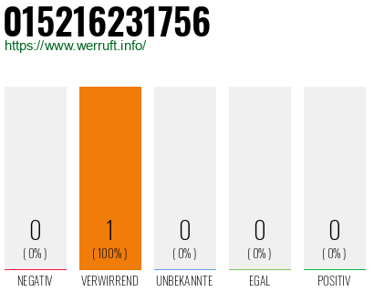Telefonnummer 015216231756