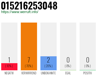 Rufnummer 015216253048 Telefonnummer 015216253048