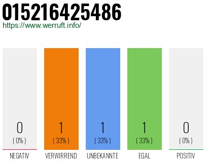 Telefonnummer 015216425486