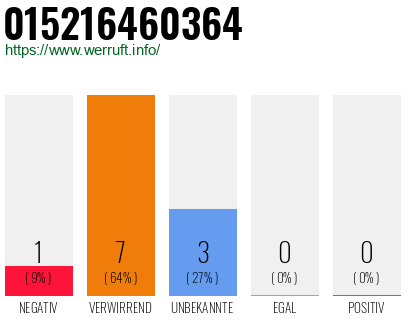 Telefonnummer 015216460364