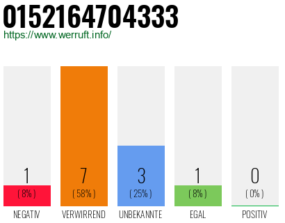 Rufnummer 0152164704333 Telefonnummer 0152164704333