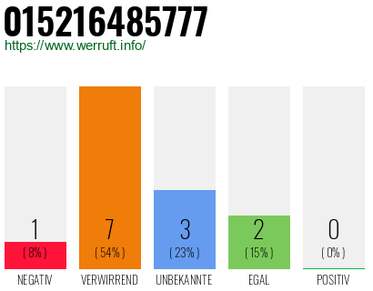Rufnummer 015216485777 Telefonnummer 015216485777