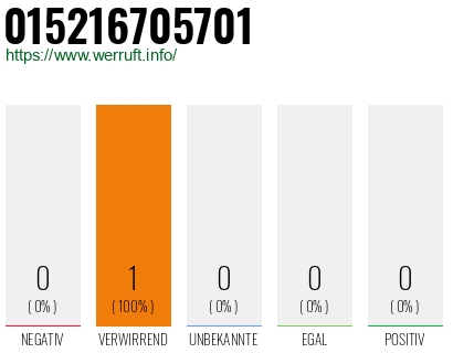 Telefonnummer 015216705701