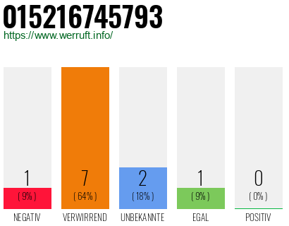 Rufnummer 015216745793 Telefonnummer 015216745793