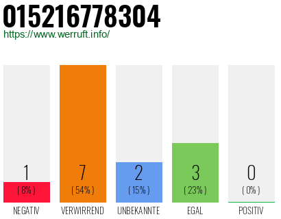 Telefonnummer 015216778304