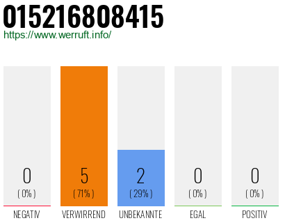 Telefonnummer 015216808415