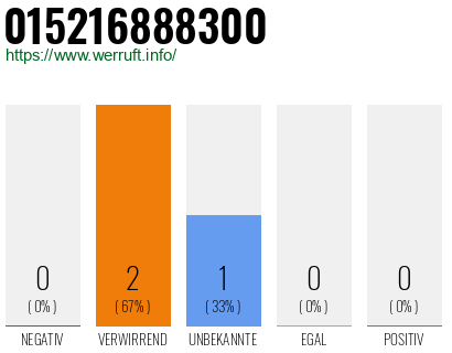 Telefonnummer 015216888300