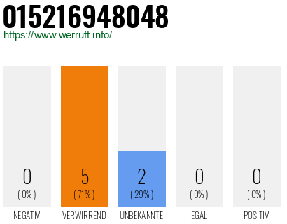 Telefonnummer 015216948048
