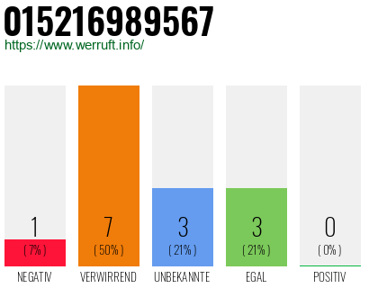 Rufnummer 015216989567 Telefonnummer 015216989567