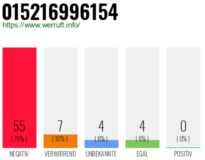 Rufnummer 015216996154 Telefonnummer 015216996154