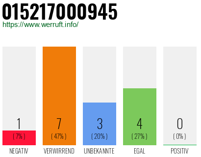 Rufnummer 015217000945 Telefonnummer 015217000945