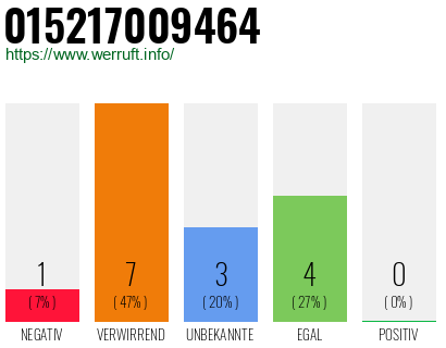 Rufnummer 015217009464 Telefonnummer 015217009464