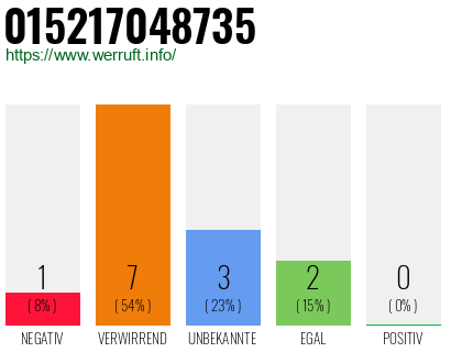 Telefonnummer 015217048735