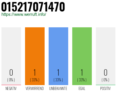 Telefonnummer 015217071470