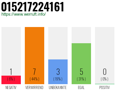 Telefonnummer 015217224161