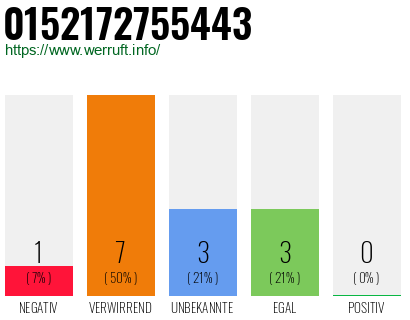 Rufnummer 0152172755443 Telefonnummer 0152172755443