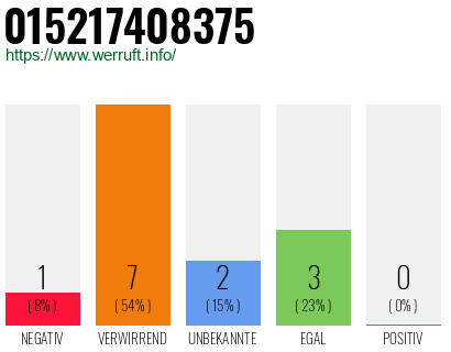 Telefonnummer 015217408375
